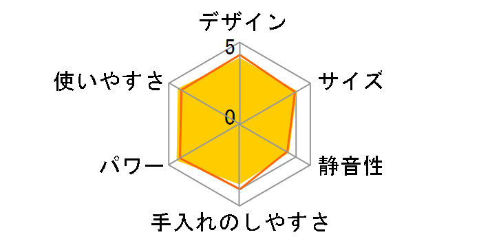 TK50�̃��[�U�[���r���[