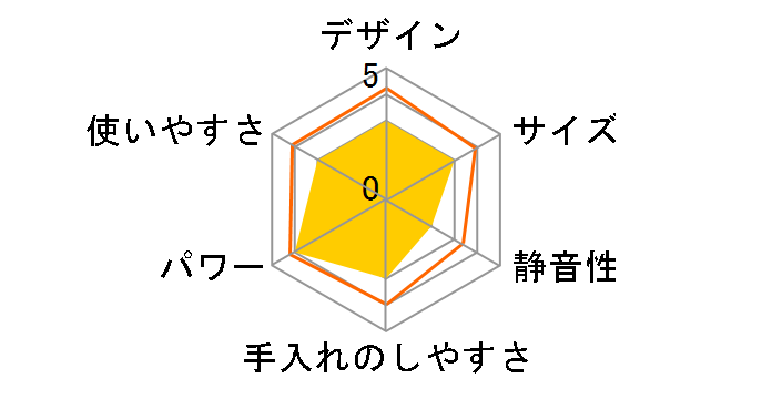 TM805�̃��[�U�[���r���[