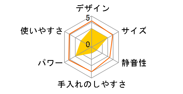 TM806�̃��[�U�[���r���[