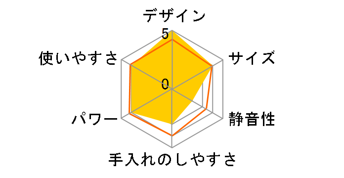 TMJ808�̃��[�U�[���r���[