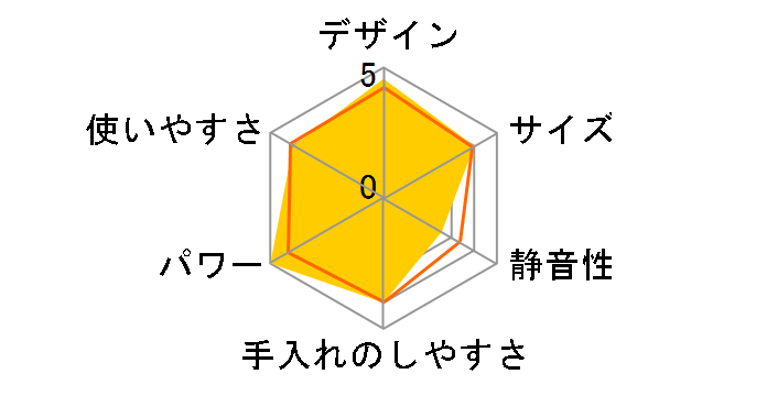 TJ18�̃��[�U�[���r���[