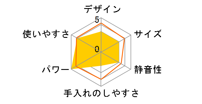 TJ20�̃��[�U�[���r���[