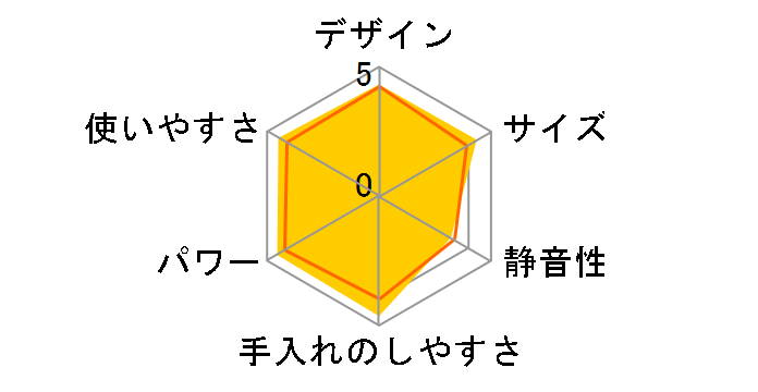 TM816�̃��[�U�[���r���[