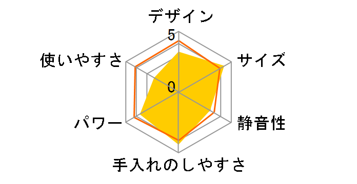 TM815�̃��[�U�[���r���[