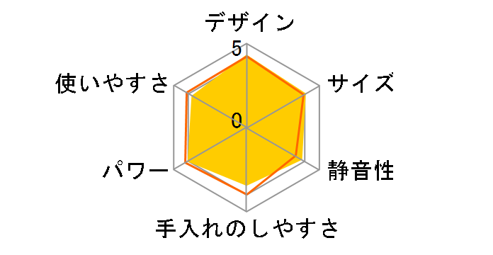 TK430�̃��[�U�[���r���[