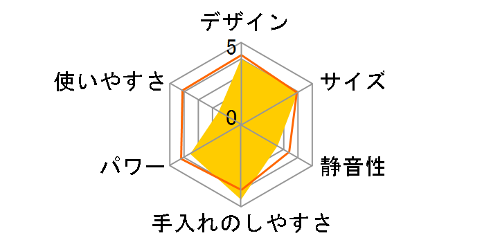 TK420�̃��[�U�[���r���[