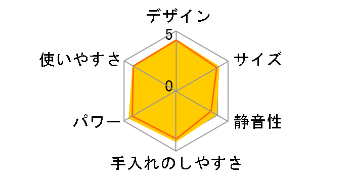 TK410�̃��[�U�[���r���[