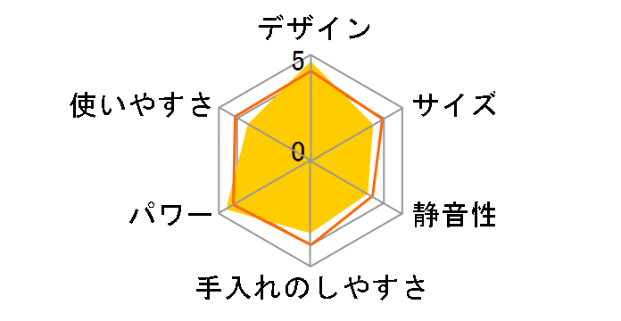 TM8000�̃��[�U�[���r���[