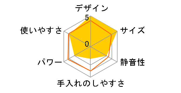 TML1000�̃��[�U�[���r���[