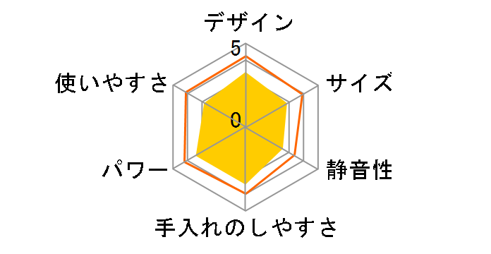 TK4000�̃��[�U�[���r���[