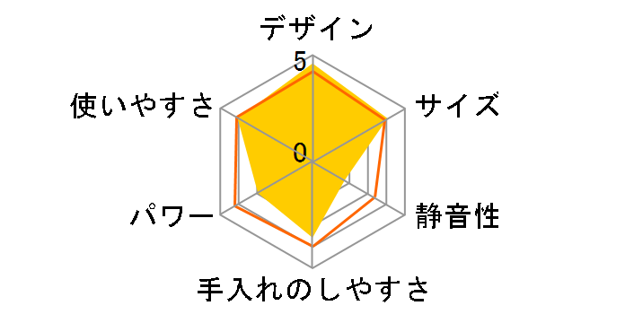 TML160�̃��[�U�[���r���[