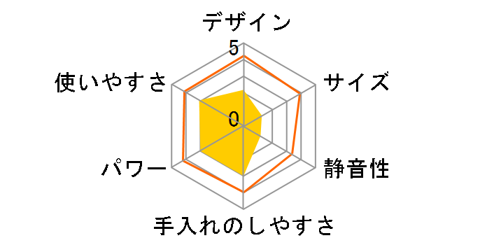 TJ110�̃��[�U�[���r���[