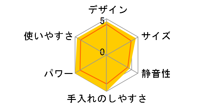 THM270�̃��[�U�[���r���[