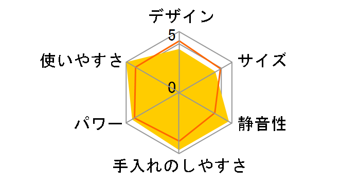 VEGEFULL(�x�W�t��) ZJ-B1�̃��[�U�[���r���[