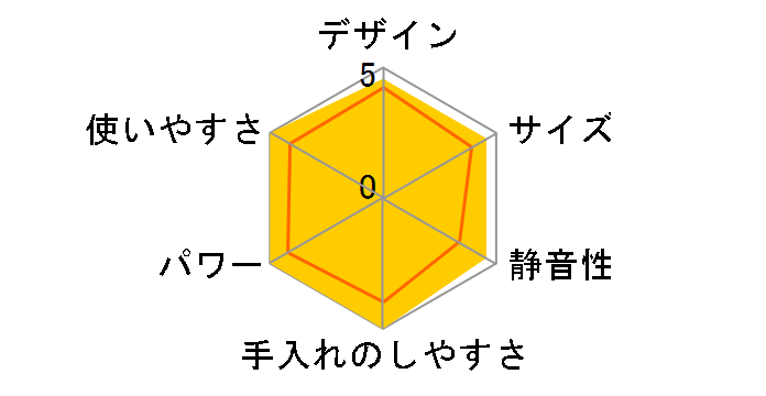 IK-8500�̃��[�U�[���r���[