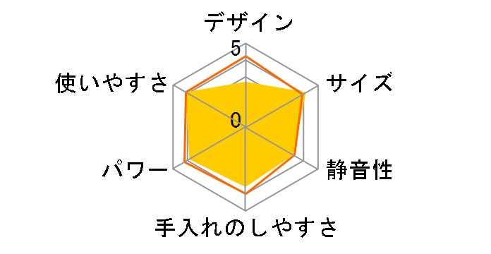 HM-410�̃��[�U�[���r���[