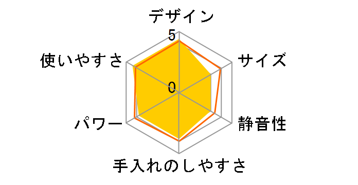 MR5550CA�̃��[�U�[���r���[