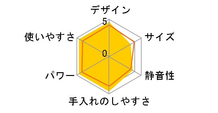 MX2050�̃��[�U�[���r���[
