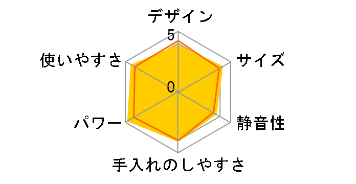 M880�̃��[�U�[���r���[