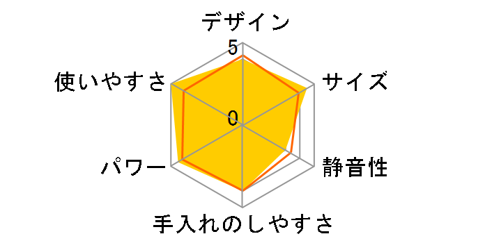 �}���`�N�C�b�N MR400 Plus�̃��[�U�[���r���[