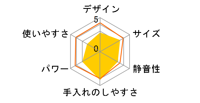 �}���`�N�C�b�N �A�h�o���e�[�W MR 4050 CA�̃��[�U�[���r���[