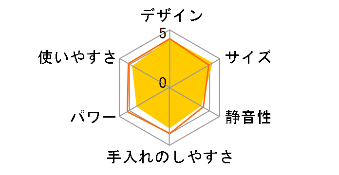 MR-280�̃��[�U�[���r���[