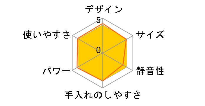 MJM-T760�̃��[�U�[���r���[