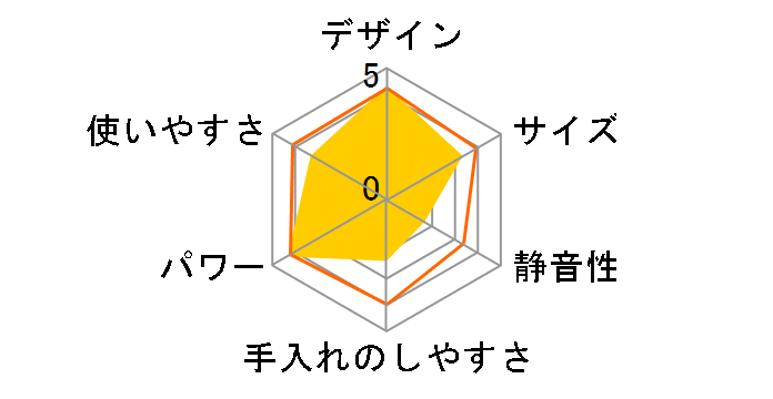 DLC-8P2J�̃��[�U�[���r���[