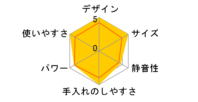 DLC-1J�̃��[�U�[���r���[
