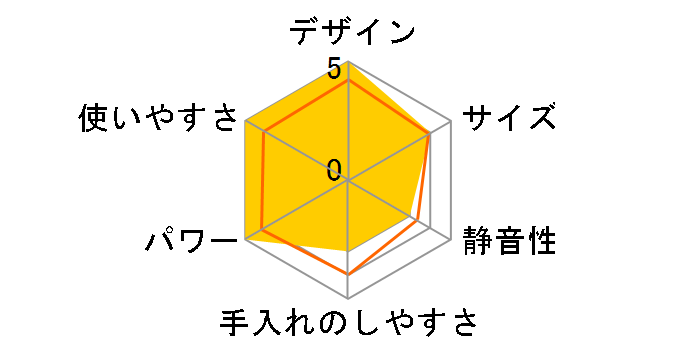 DFP-7JBS̃[U[r[