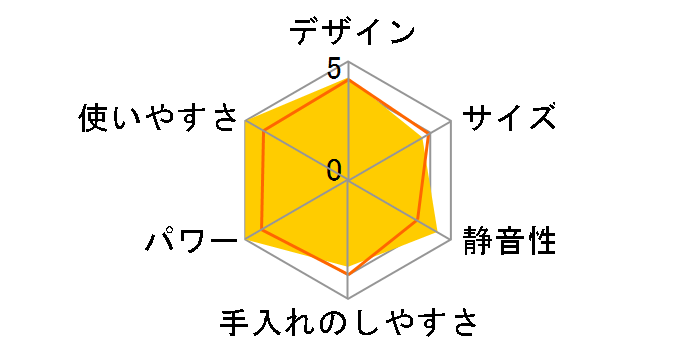 DLC-10PRO�̃��[�U�[���r���[