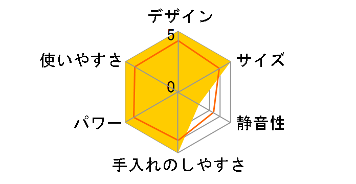 KM4000�̃��[�U�[���r���[