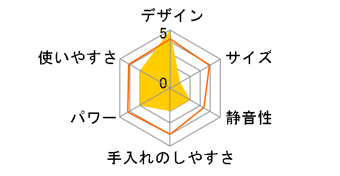 W[iRNV p[u_[ KFM8150J-Ẽ[U[r[