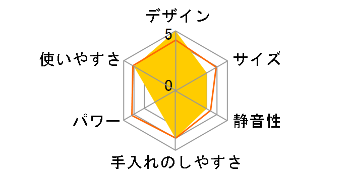 �p���[�u�����_�[ BL745J�̃��[�U�[���r���[