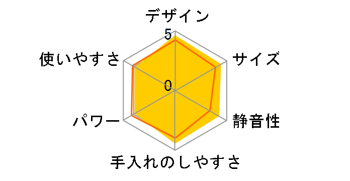 HFP-B3�̃��[�U�[���r���[