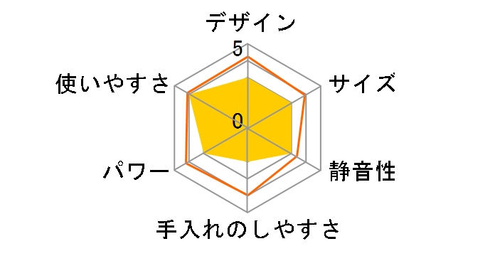 �����ƃN�b�N IFP-170S�̃��[�U�[���r���[