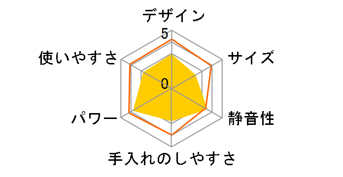 �����ƃX���C�XS IFP-45S�̃��[�U�[���r���[