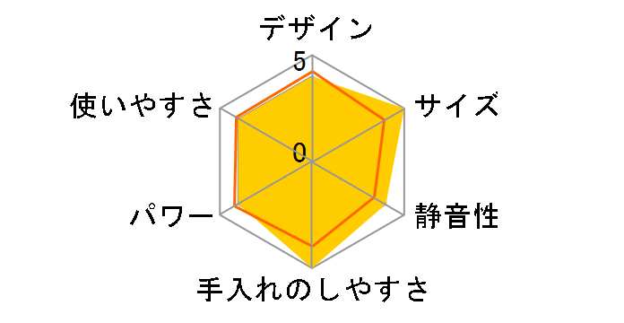 IFM-650D�̃��[�U�[���r���[