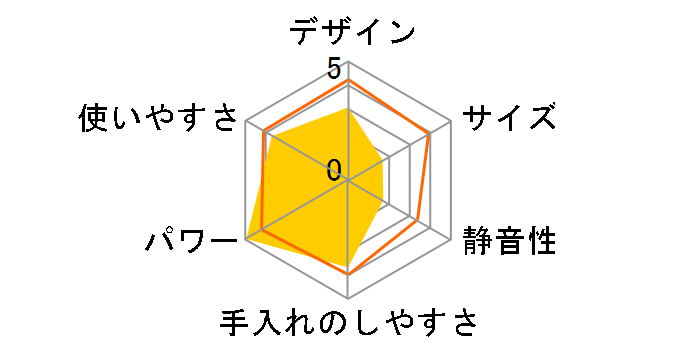 �����ƃX���C�X�� IFP-60A�̃��[�U�[���r���[