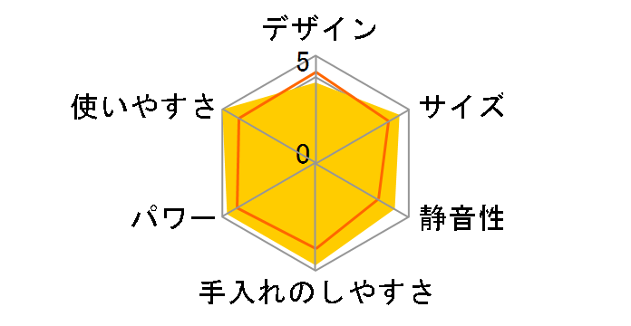 MK-H3�̃��[�U�[���r���[