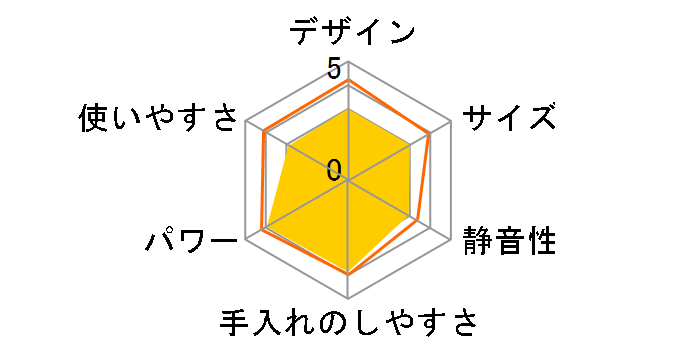 MJ-M3�̃��[�U�[���r���[