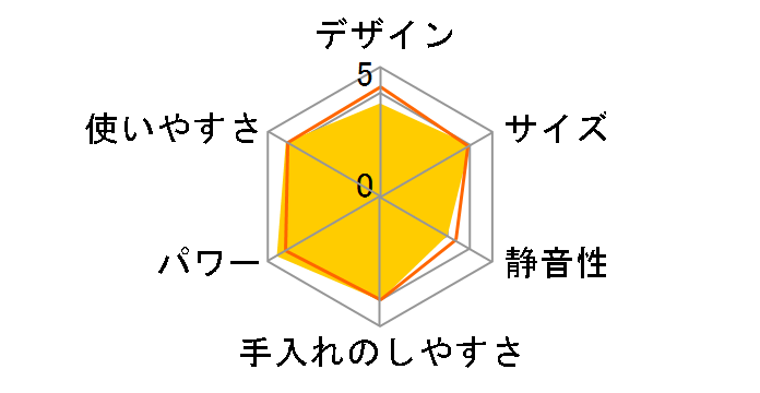 MJ-M10�̃��[�U�[���r���[