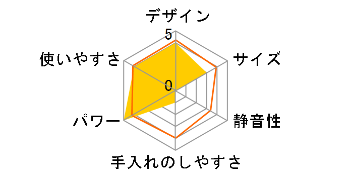 �܂邲�ƗΒ� EU6802�̃��[�U�[���r���[