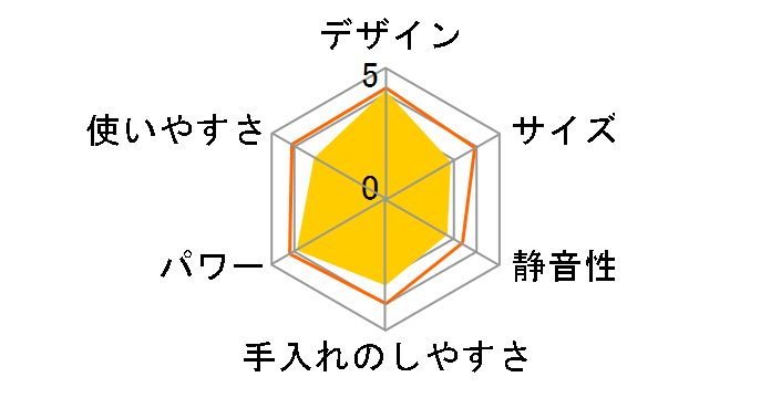 �N���V�b�N�u�����_�[ 3901JP�̃��[�U�[���r���[