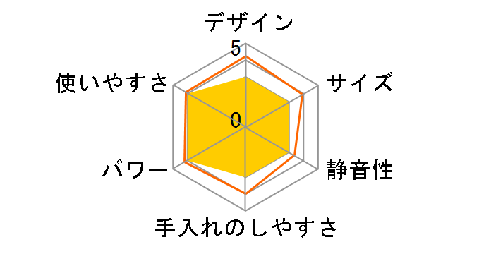 SM-KM37�̃��[�U�[���r���[