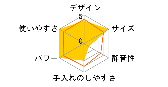 SM-L56�̃��[�U�[���r���[