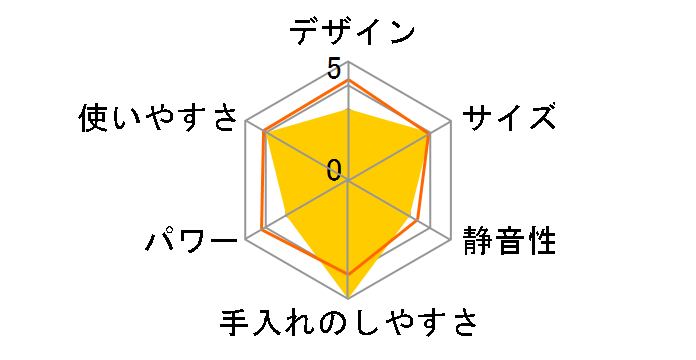 SM-R22�̃��[�U�[���r���[