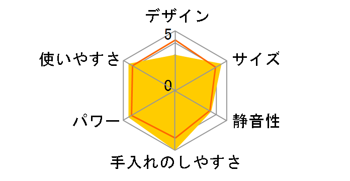 SM-KM39�̃��[�U�[���r���[