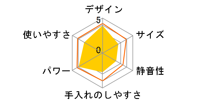 SKH-A100�̃��[�U�[���r���[