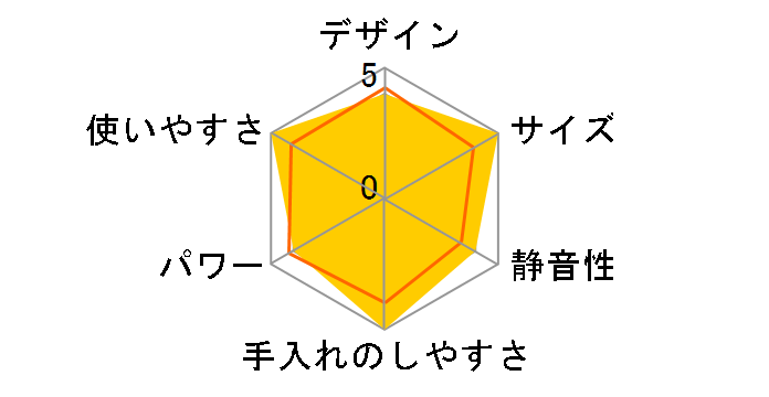 CQM-V2�̃��[�U�[���r���[